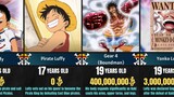 Evolution of MONKEY D. LUFFY | One Piece