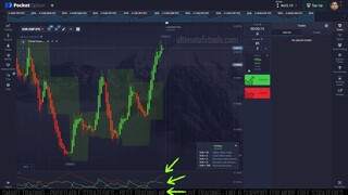 Pocket Option Trending Breakout Method