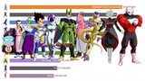 Dragon Ball Power Levels Over Time (1 Second = 1 Episode)