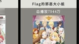 The most popular reincarnation anime on B station [comparative ranking]