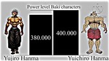Power level Baki characters