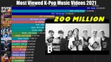 Most Viewed K-Pop Released Music Videos of 2021