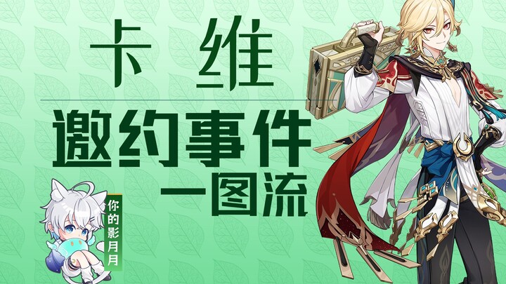 【原神】卡维邀约事件/苦与幸的钟摆/全成就全结局攻略(无剧透)