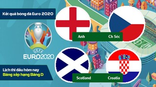 Kết quả bóng đá euro 2020, Bảng xếp hạng bảng D, lịch thi đấu hôm nay