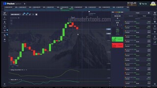 Best 2 Minute Pocket Option Strategy for 2023