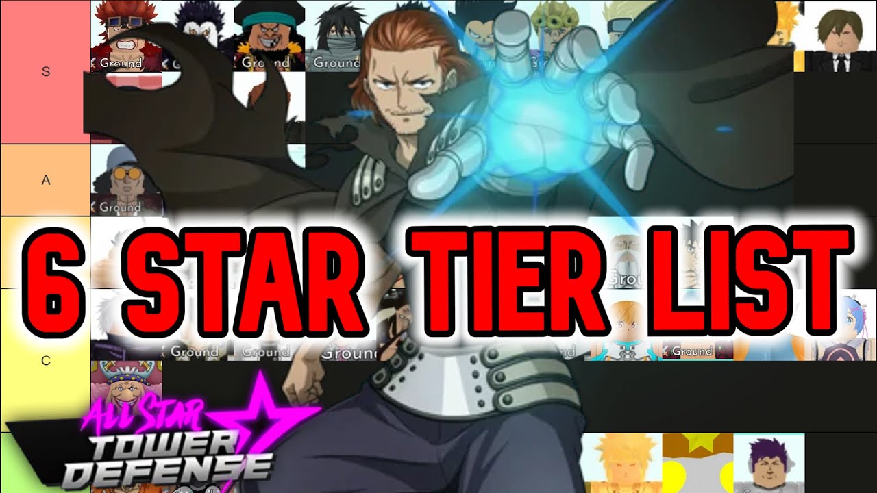 All star Tower Defense Character Tier list (before update) 