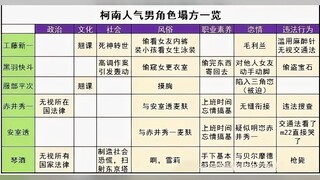 สาเหตุที่ตัวละครชายยอดนิยมของ Mingke ล่มสลายคืออะไร?