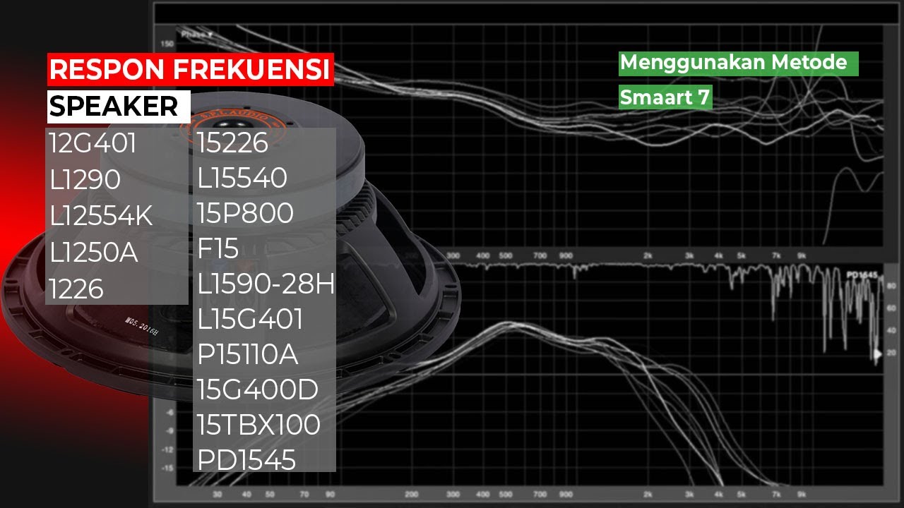 Graphic Smaartlive Speaker SPL Audio 12 