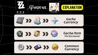 Explaining Zenless Zone Zero Item in Genshin impact & Honkai Terms