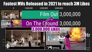 Fastest Music Videos released in 2021 to reach 3M Likes on YouTube