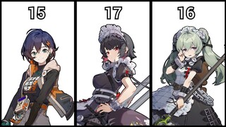 Canonical Ages of ZZZ Characters