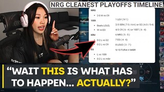 NRG s0m's GF On NRG's Almost IMPOSSIBLE Chances To Qualify For Playoffs