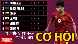 Dù thua nhưng Tuyển Việt Nam vẫn còn nhiều cơ hội tại vòng loại thứ 3 World Cup 2022 khu vực châu Á