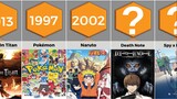 Most Popular Anime Each Year From 1986 to 2022 | Anime Bytes