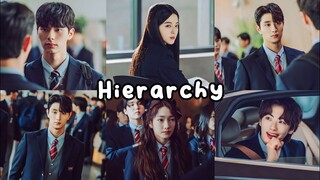 Sinopsis Drama Korea Hierarchy | Roh Jeong Eui - Lee Chae Min - Kim Jae Won