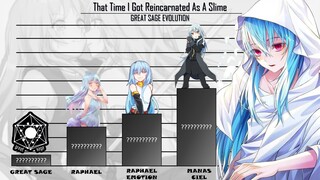 RIMURU's GREAT SAGE EVOLUTION | That Time I Got Reincarnated As A Slime Power Levels | AnimeRank