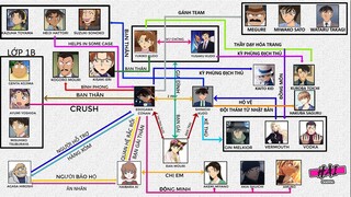 Gia đình Conan có quan hệ với những ai ?? | Conan | Shinichi Kudo | Conan families | 名探偵コナン