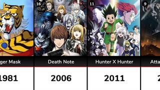 Best Anime every year