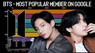 BTS ~ Who is the Most Popular? Most Searched Member on Google since Debut (2015-2020)