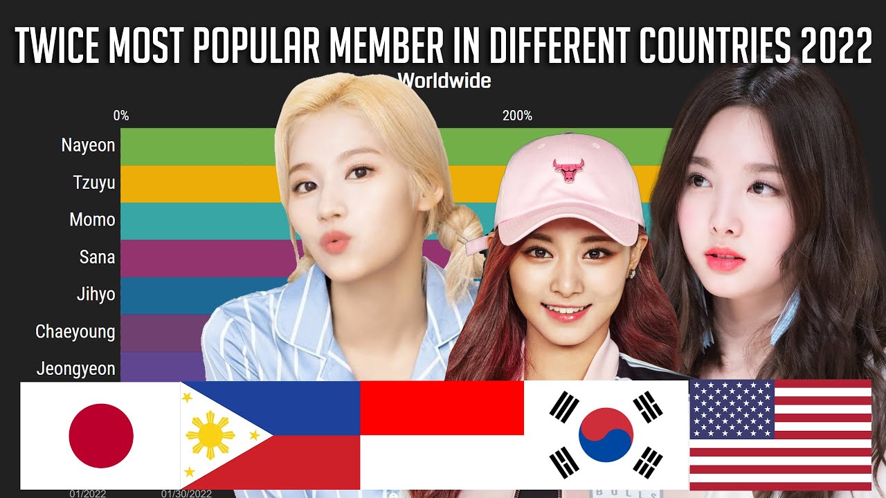 The Most Popular TWICE Members Change Drastically Between These 8 Countries  - Koreaboo