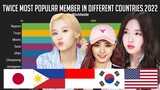 TWICE - Most Popular Member in Different Countries with Worldwide 2022