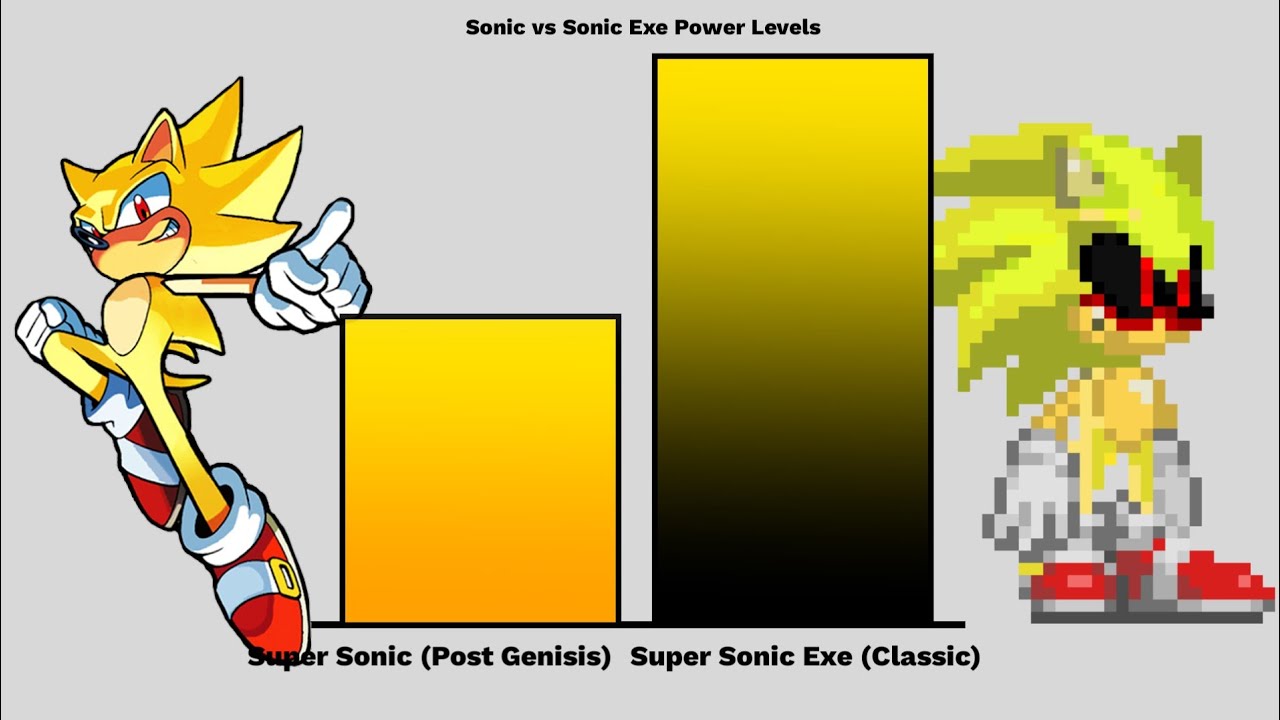 Fleetway Sonic Vs Sonic Exe Power Levels 