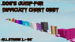 Dog's Jump Per Difficulty Chart Obby [All Stages 1-36] (ROBLOX Obby)