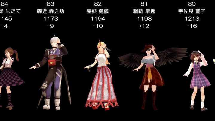 【東方MMD】2023版 東方19回人気投票結果