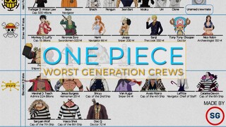 One Piece: All Pirates Crew Part I -  Crews of The Worst Generation