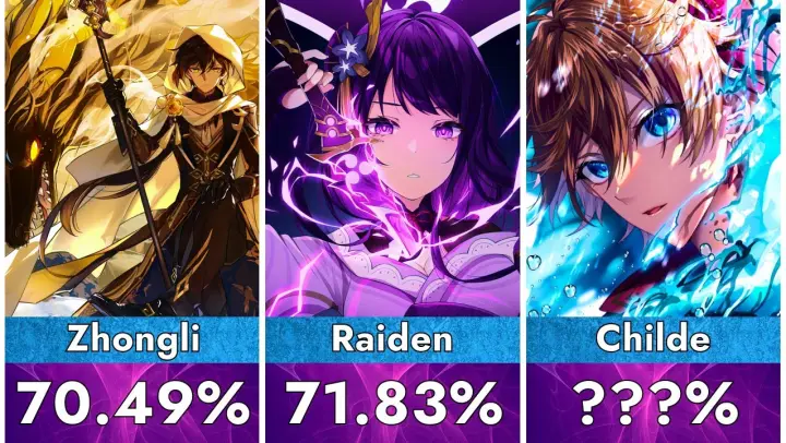 Most Used Genshin Impact Characters in Spiral Abyss (floor 11-12)