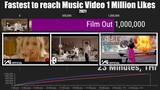 Fastest to reach 1 Million Likes Music Videos of 2021, so far!