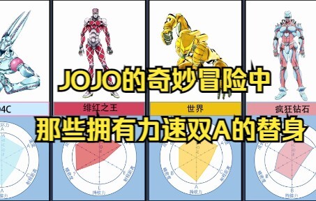 比较：jojo的奇妙冒险中那些力速双A的替身（不含无限或无限成长类）