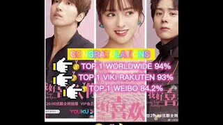 CONGRATULATIONS STAR COUPLE SHEN YUE JERRY YAN MILES WEI CYLS TEAM ALWAYS ON TOP🌞💞🌛080420