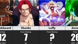 Top 50 Strongest One Piece Characters
