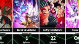 The Longest Battles in Anime