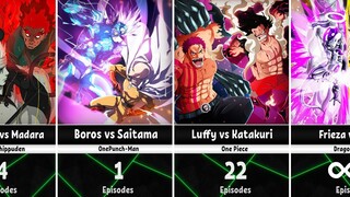 The Longest Battles in Anime