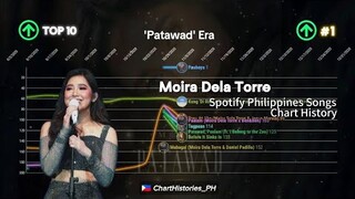 Moira Dela Torre | Spotify Philippines Songs Chart History (2016-2023)