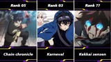 8 Anime Where Mc is Overpowered But Pretends to be Weak until Revealing his Power
