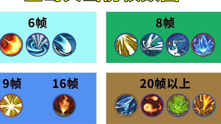 A must-read guide to Sky Island Shell's injuries