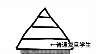 Tình hình hiện tại của Đại học Fudan