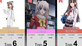 【11月】妹妹角色人气排行Top50！