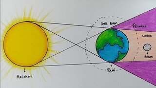 Cara menggambar gerhana bulan || Belajar menggambar dan mewarnai gerhana