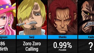 Impossible Things One Piece Characters Did