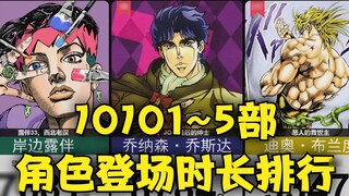 【JOJO】Character appearance time ranking