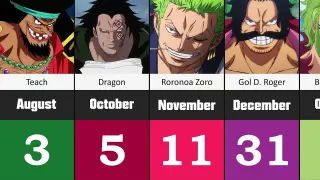 One Piece Characters Birthdays (Part 2) @One Piece Comparison