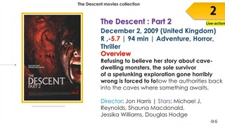 The _Unexpected_ Descent Movies List You Need To KNOW -in Order-