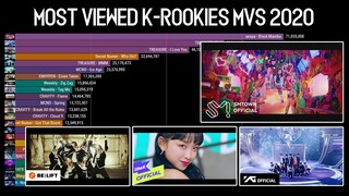 Most Viewed K-Pop Rookies Music Video 2020