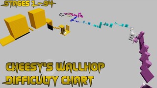 Cheesy's Wallhop Difficulty Chart [Stages 1-94] (ROBLOX Obby)