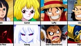 Characters and their Forms/Modes in One Piece