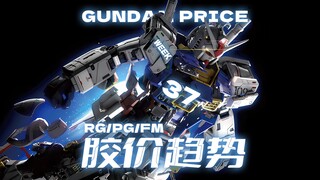 24年第37周一周胶价趋势【RG+PG+FM+PB+基地篇】